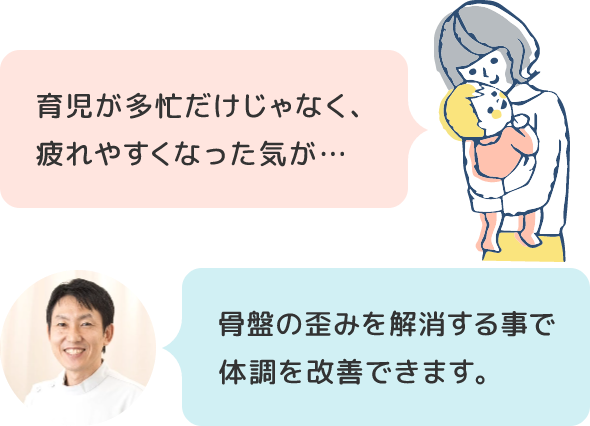 育児が多忙だけじゃなく、疲れやすくなった気が…骨盤の歪みを解消する事で体調を改善できます。
